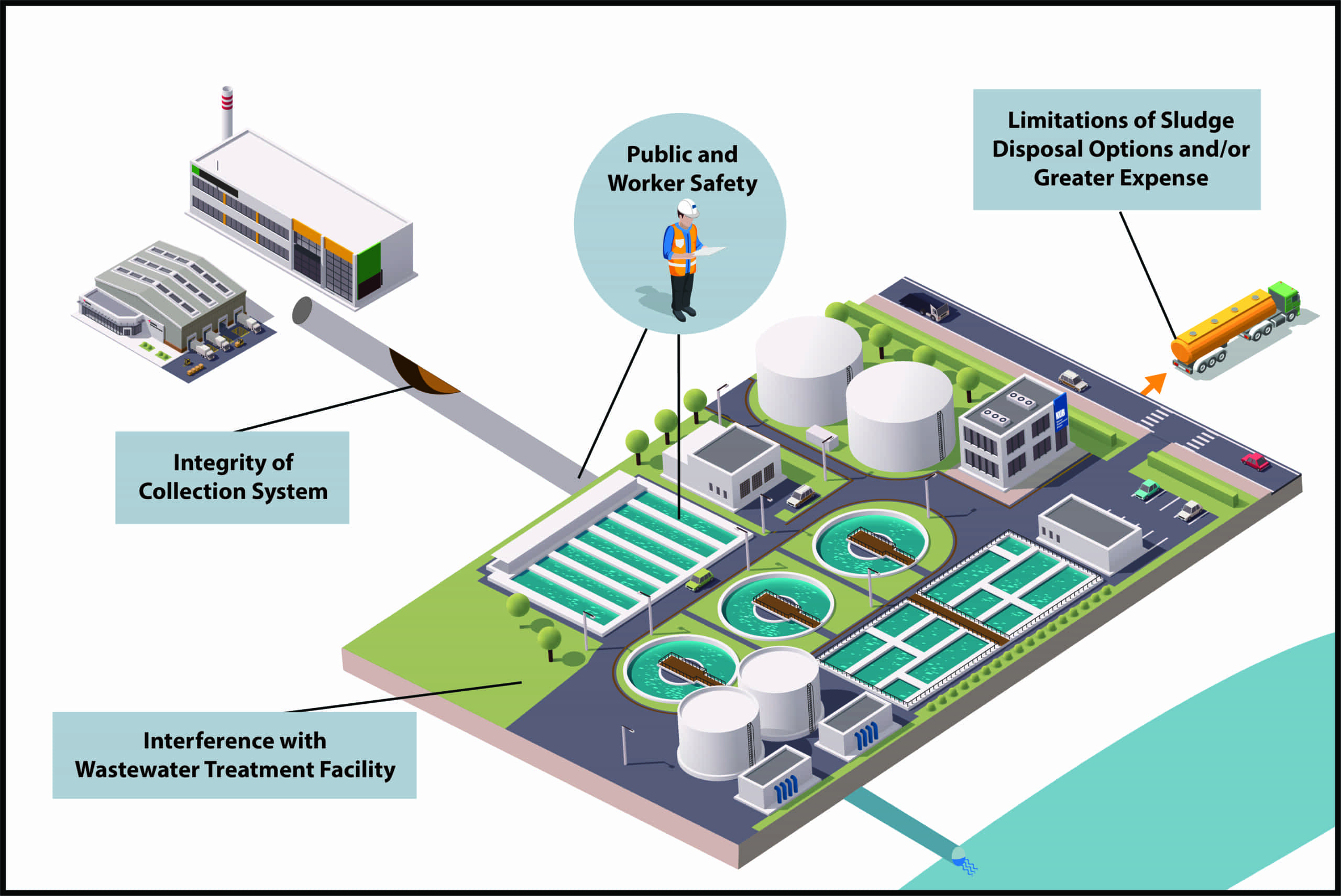Example industrial wastewater pretreatment program