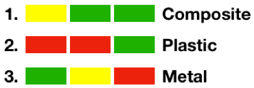 weight of drying trays