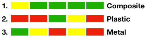 sizes and styles of drying trays