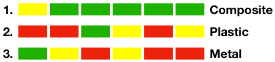 ease of drying for drying trays